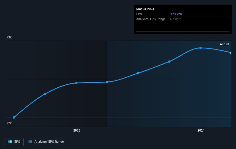 earnings-per-share-growth