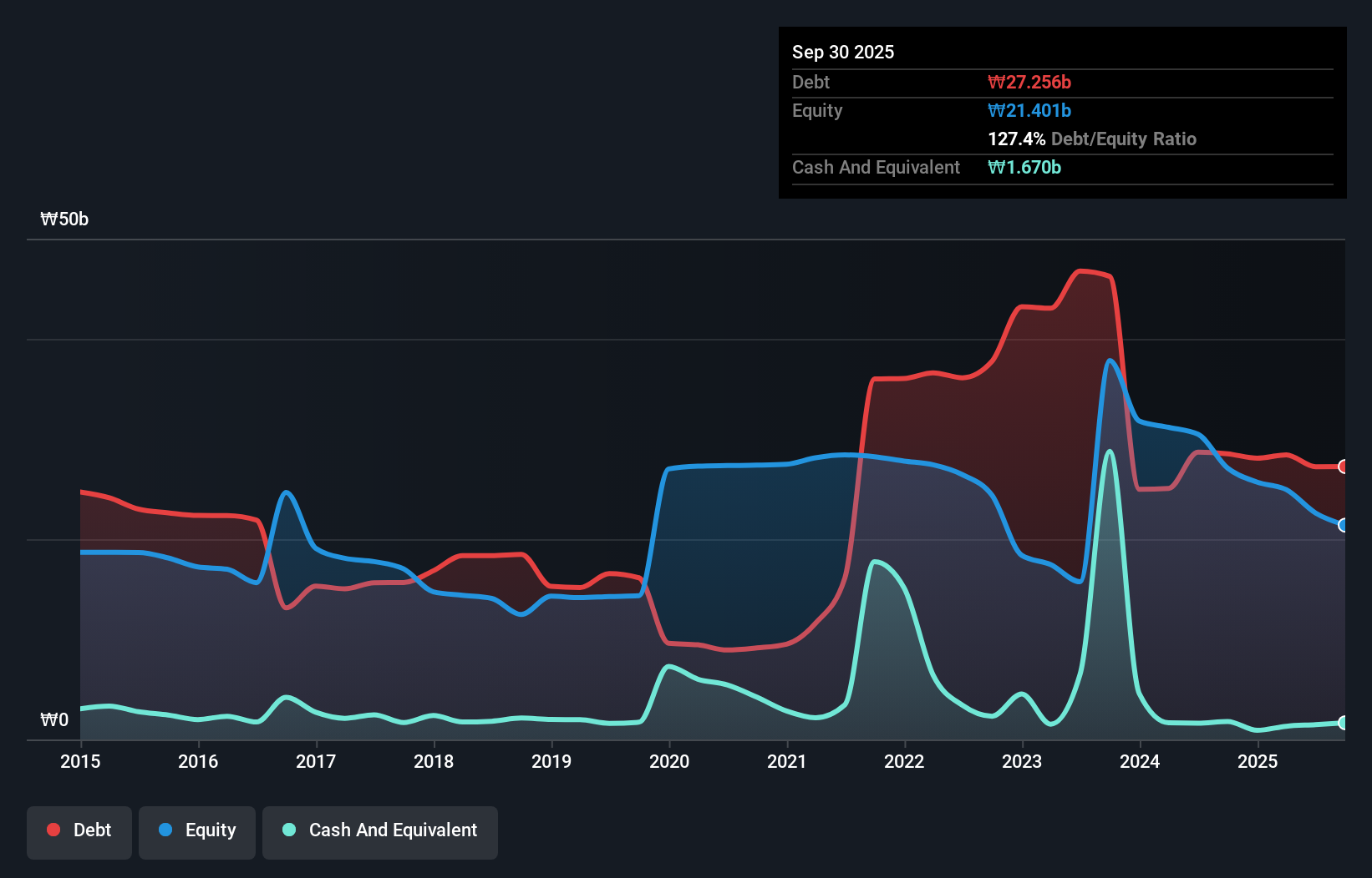 debt-equity-history-analysis