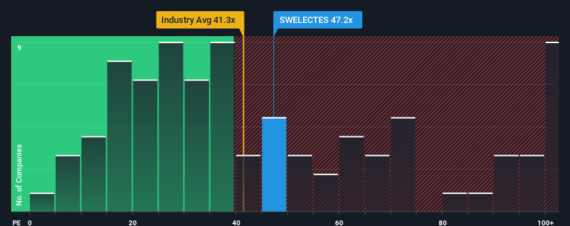 pe-multiple-vs-industry