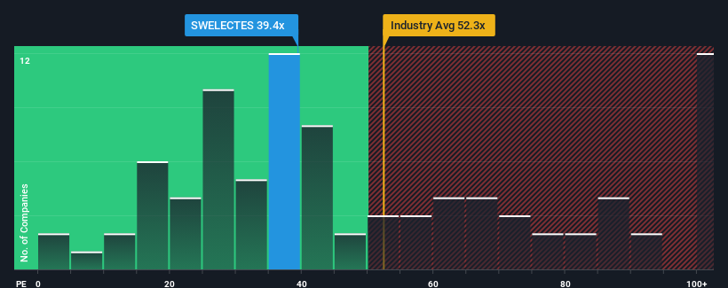 pe-multiple-vs-industry