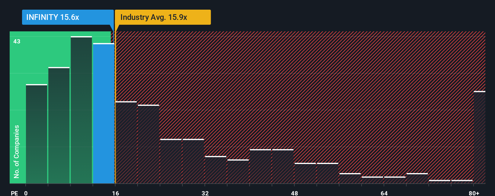 pe-multiple-vs-industry