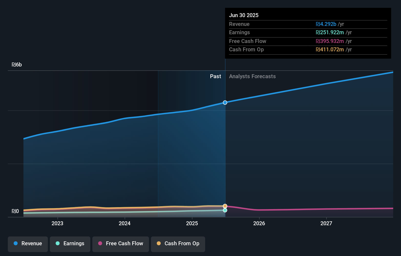 earnings-and-revenue-growth