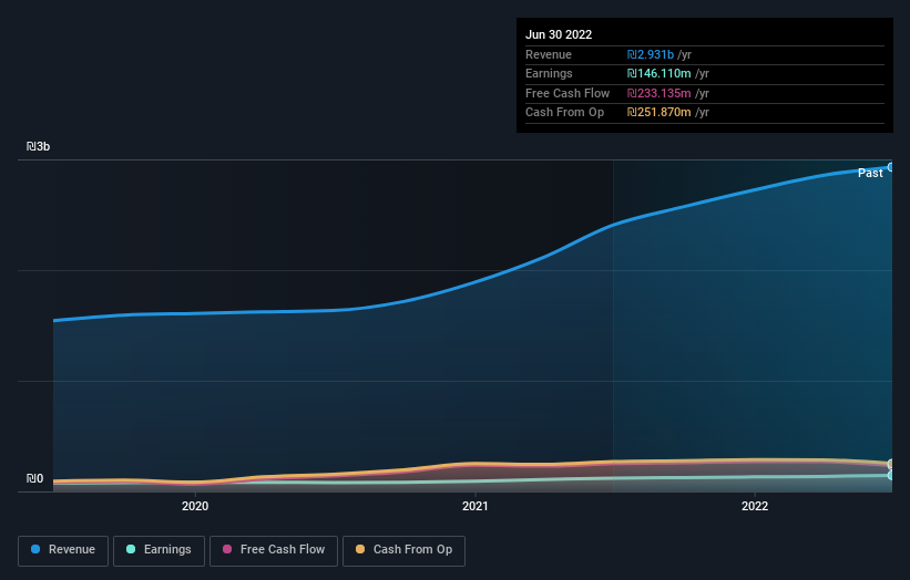 earnings-and-revenue-growth