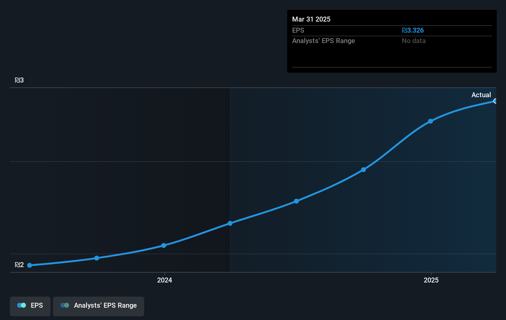 earnings-per-share-growth