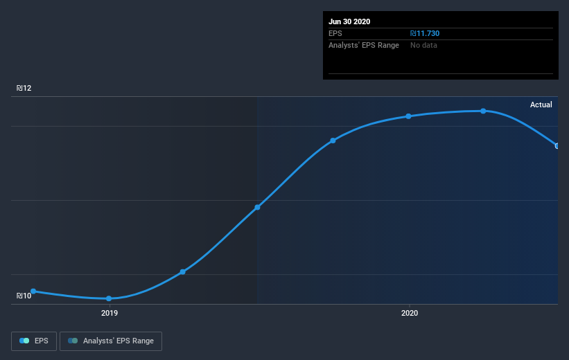 earnings-per-share-growth