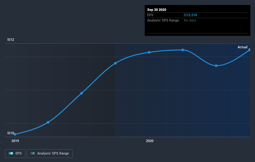 earnings-per-share-growth