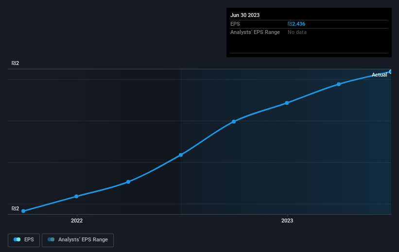 earnings-per-share-growth