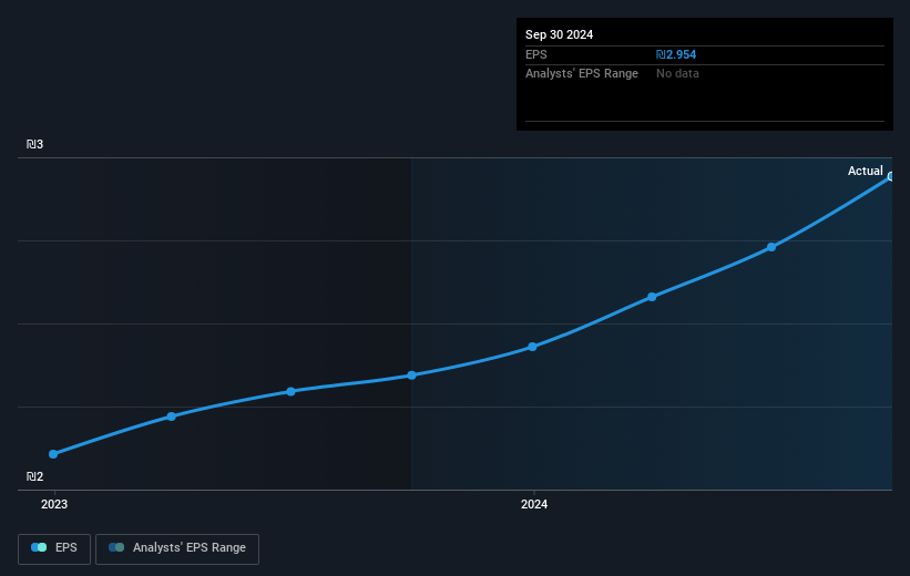 earnings-per-share-growth