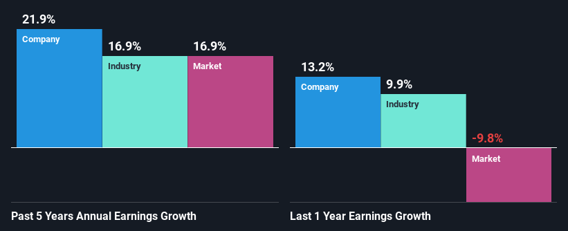 past-earnings-growth