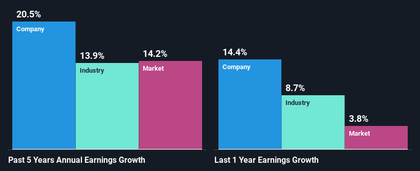 past-earnings-growth