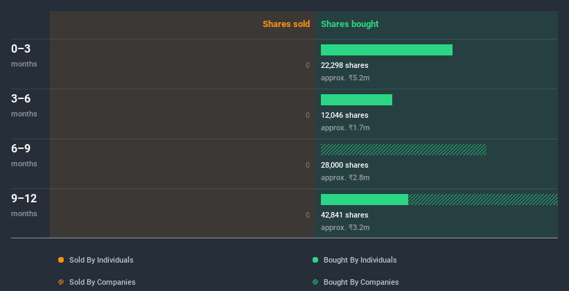 insider-trading-volume