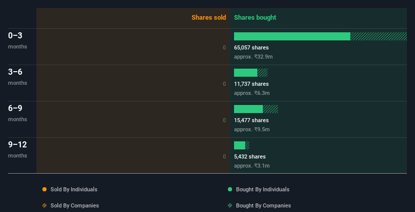 insider-trading-volume