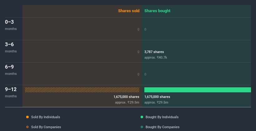 insider-trading-volume