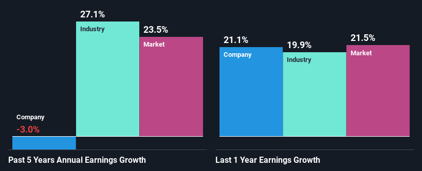 past-earnings-growth