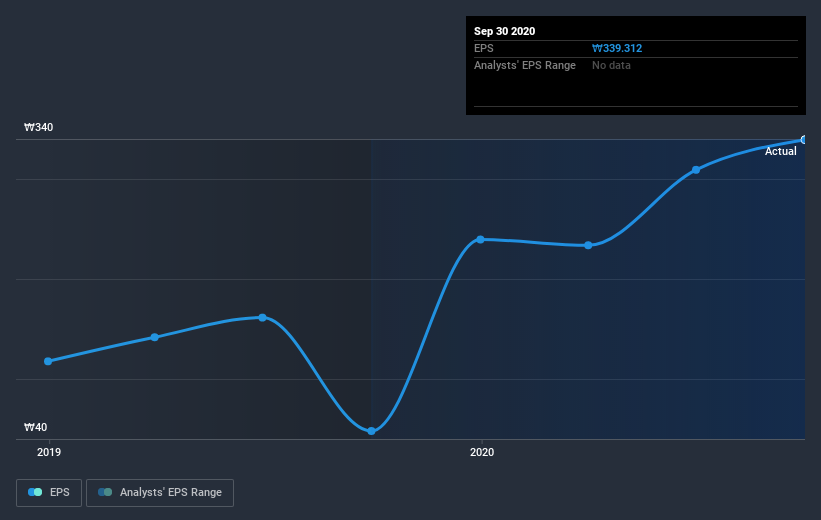 earnings-per-share-growth