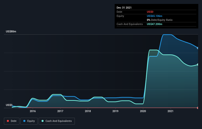 purple biotech stock reddit