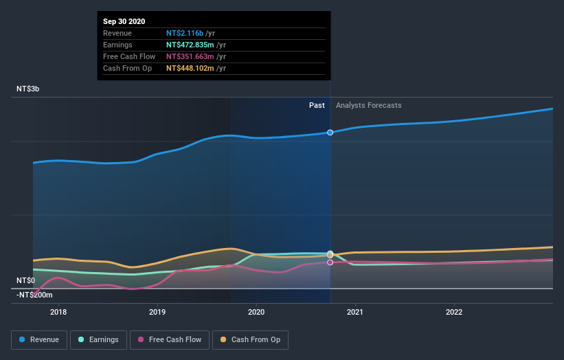 earnings-and-revenue-growth