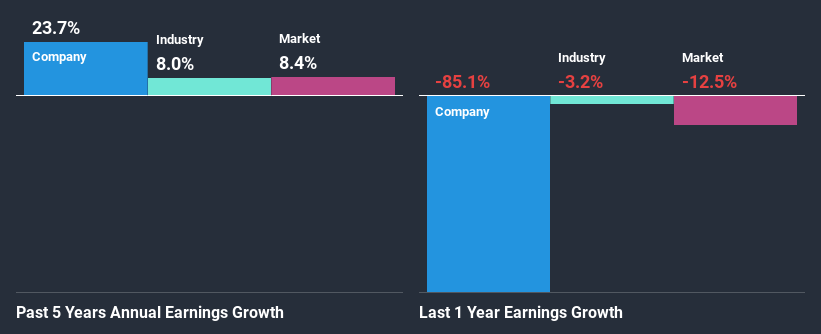 past-earnings-growth