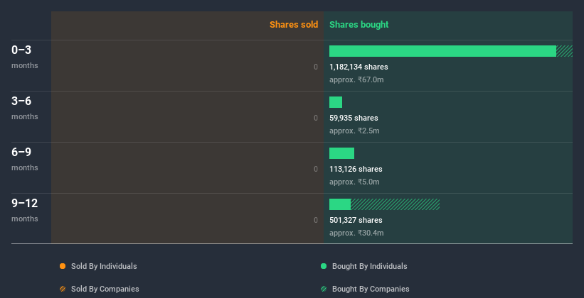 insider-trading-volume