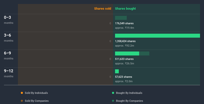 insider-trading-volume