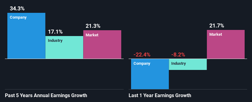 past-earnings-growth