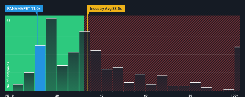 pe-multiple-vs-industry