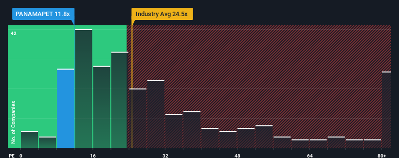 pe-multiple-vs-industry