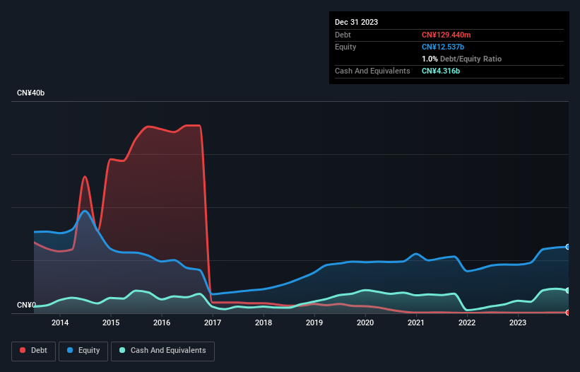 debt-equity-history-analysis