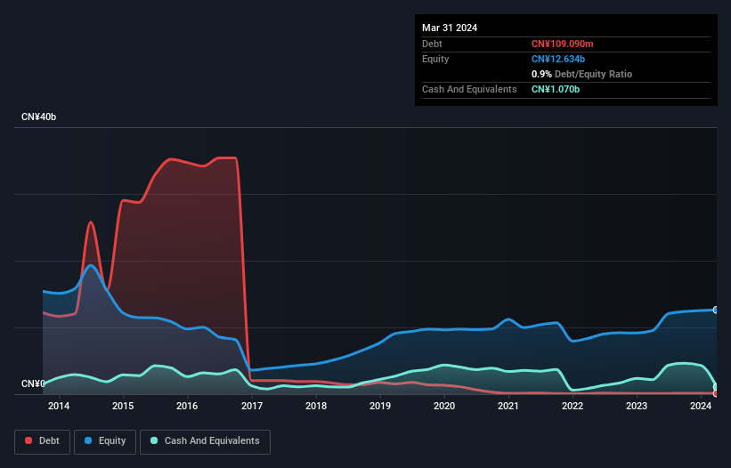 debt-equity-history-analysis