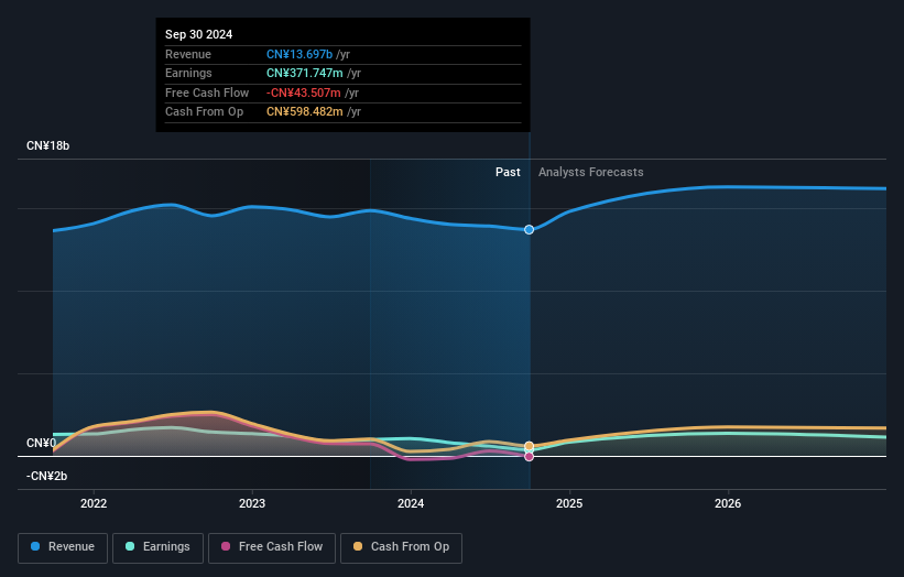 Pangang Group Vanadium & Titanium Resources Third Quarter 2024 Earnings