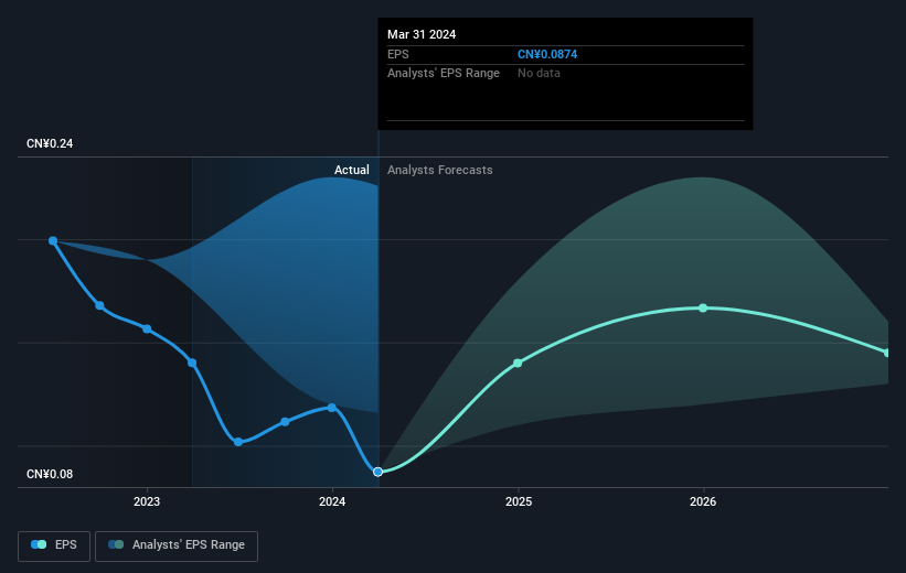 earnings-per-share-growth