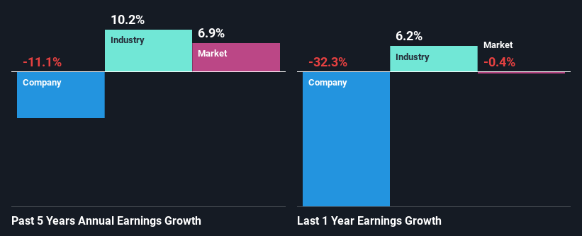 past-earnings-growth