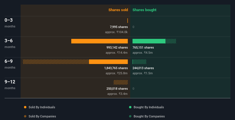 insider-trading-volume