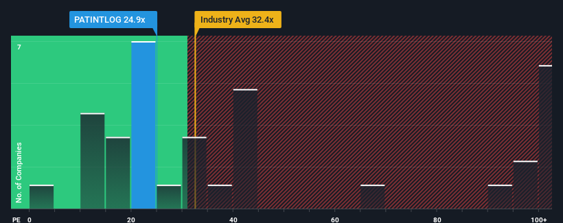 pe-multiple-vs-industry