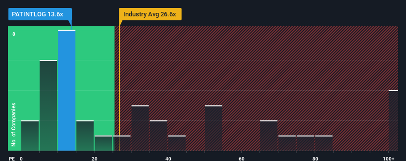 pe-multiple-vs-industry