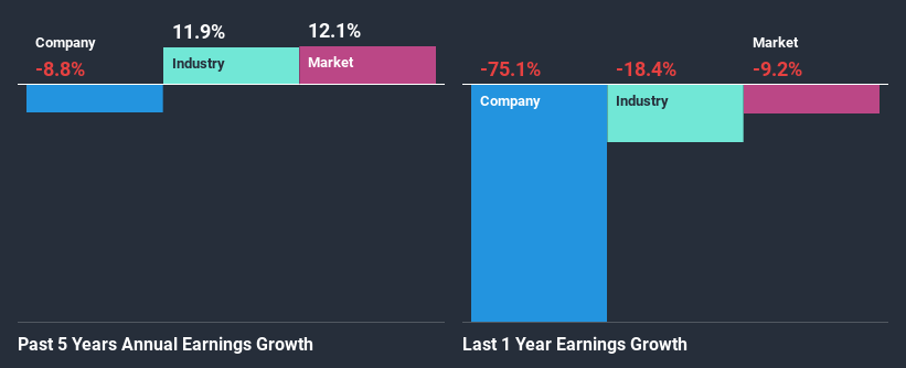 past-earnings-growth