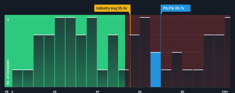 pe-multiple-vs-industry