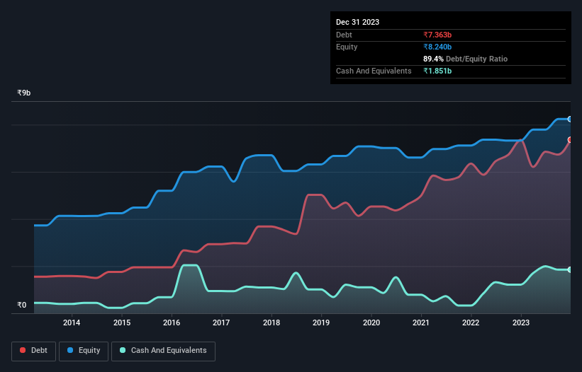 debt-equity-history-analysis