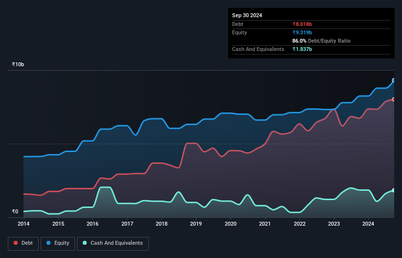 debt-equity-history-analysis