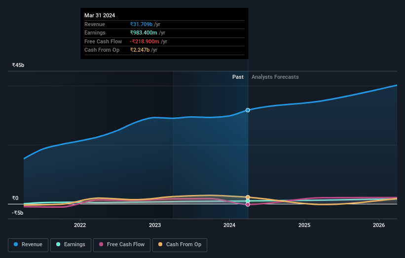 earnings-and-revenue-growth