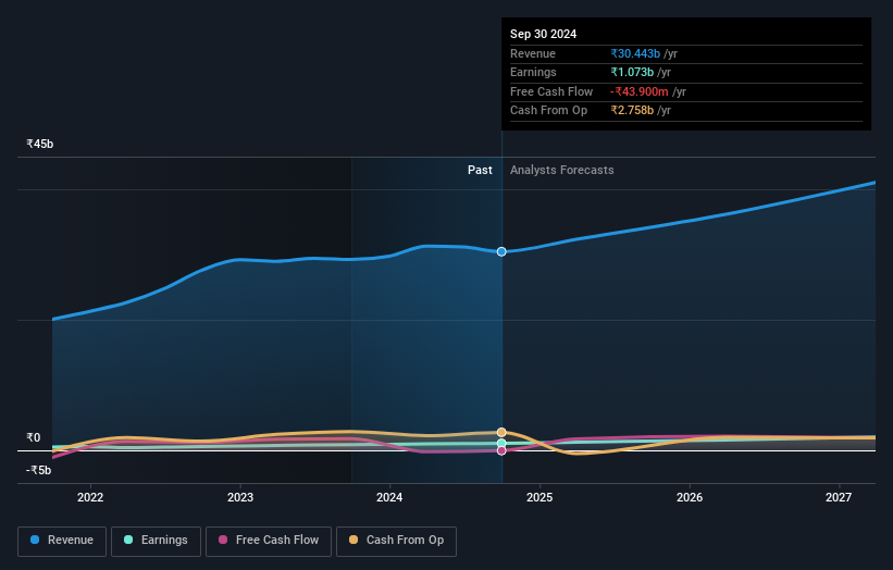 earnings-and-revenue-growth