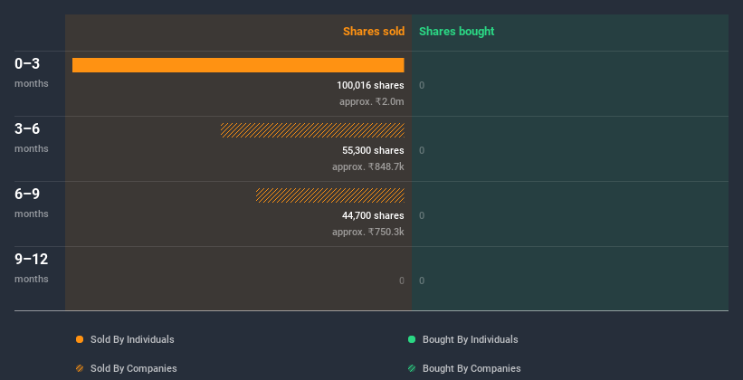 insider-trading-volume