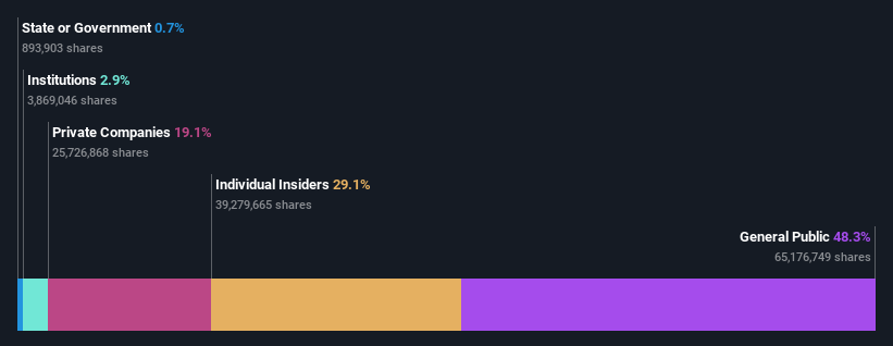 ownership-breakdown