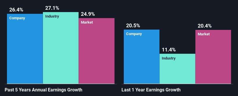 past-earnings-growth