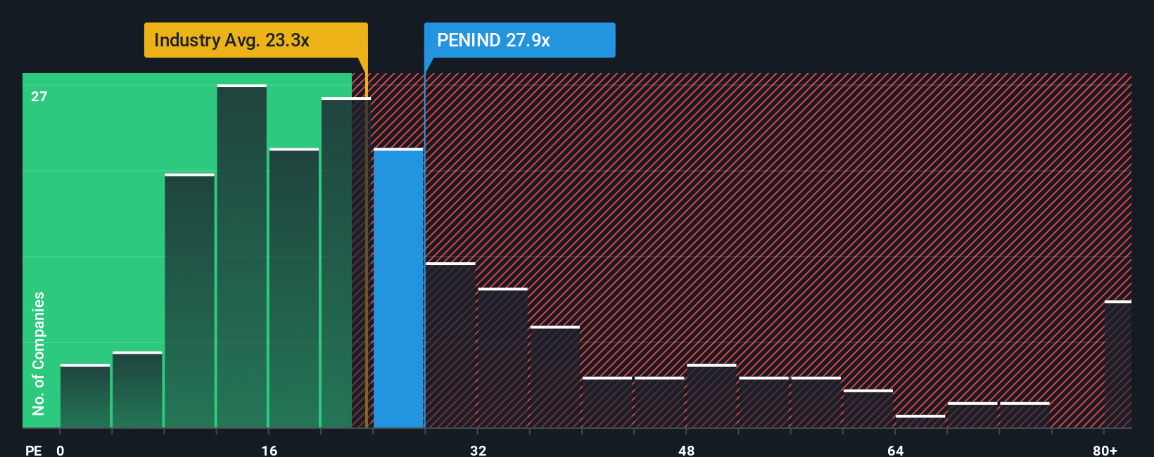 pe-multiple-vs-industry