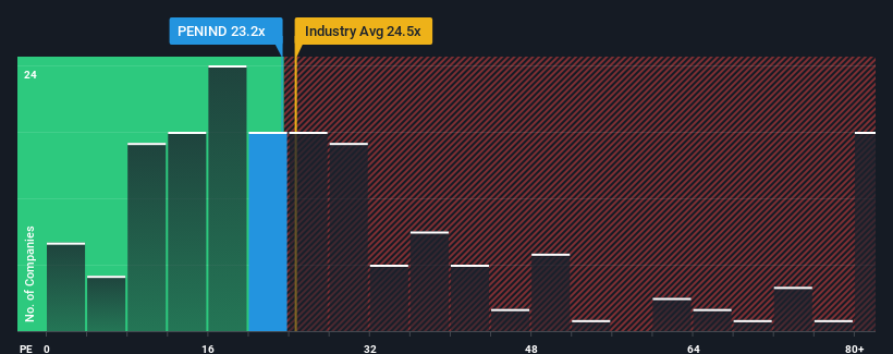 pe-multiple-vs-industry