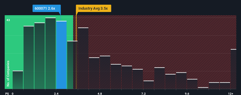 ps-multiple-vs-industry