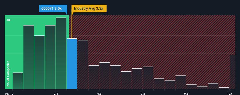 ps-multiple-vs-industry