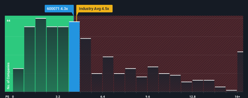 ps-multiple-vs-industry