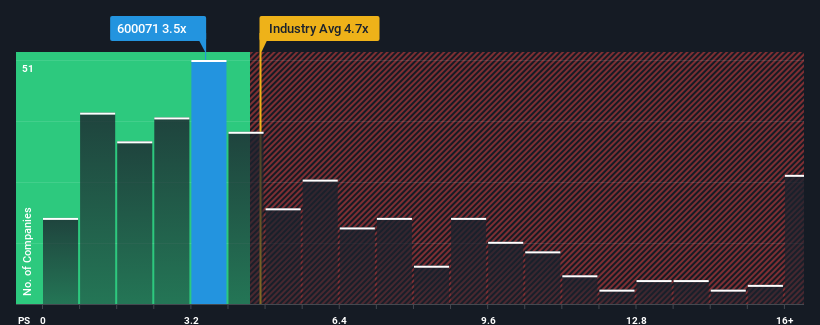 ps-multiple-vs-industry